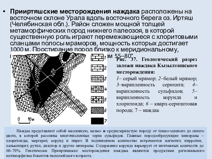 Прииртяшские месторождения наждака расположены на восточном склоне Урала вдоль восточного берега