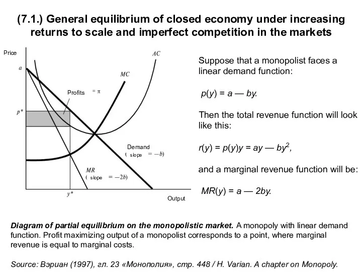 Diagram of partial equilibrium on the monopolistic market. A monopoly with