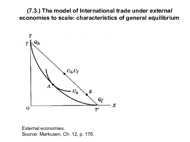 (7.3.) The model of International trade under external economies to scale: