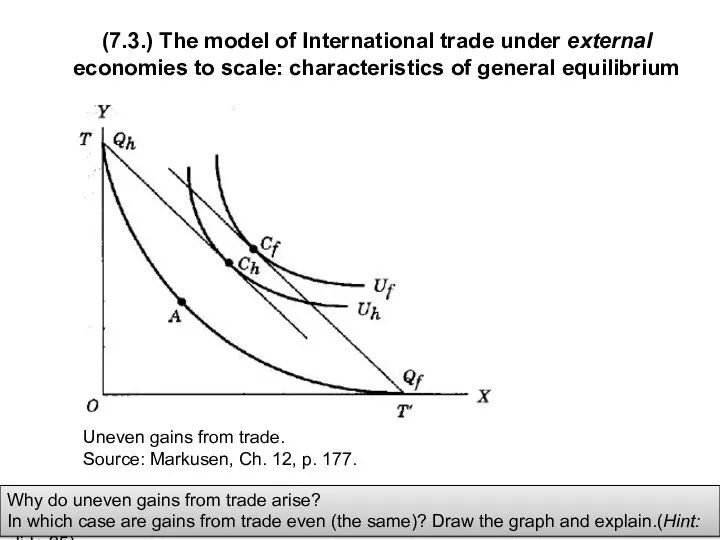 (7.3.) The model of International trade under external economies to scale: