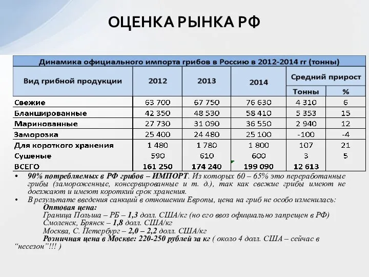 90% потребляемых в РФ грибов – ИМПОРТ. Из которых 60 –