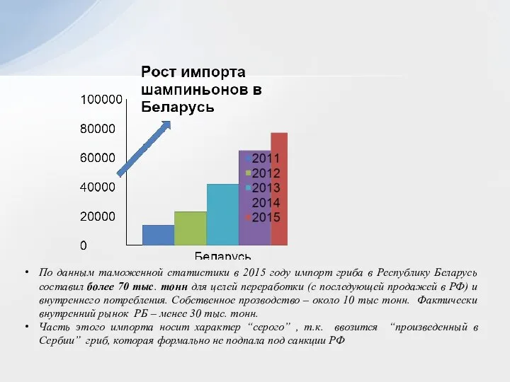 По данным таможенной статистики в 2015 году импорт гриба в Республику