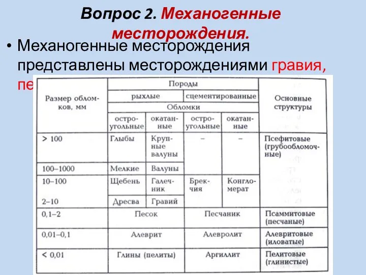 Вопрос 2. Механогенные месторождения. Механогенные месторождения представлены месторождениями гравия, песка, глины.