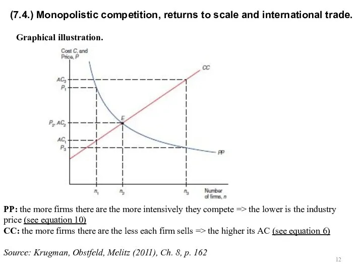 Graphical illustration. (7.4.) Monopolistic competition, returns to scale and international trade.