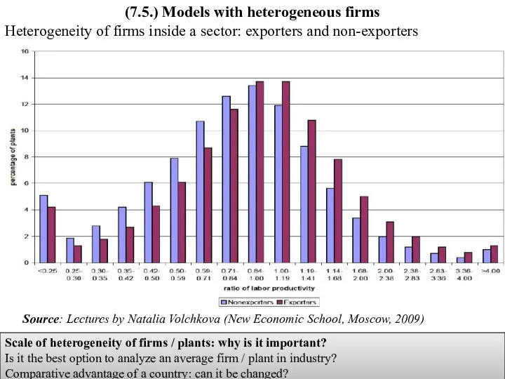 (7.5.) Models with heterogeneous firms Heterogeneity of firms inside a sector: