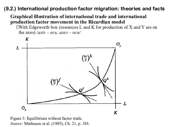 (9.2.) International production factor migration: theories and facts Graphical illustration of