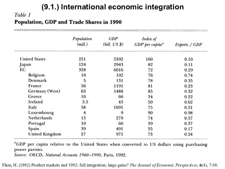 (9.1.) International economic integration Flam, H. (1992) Product markets and 1992: