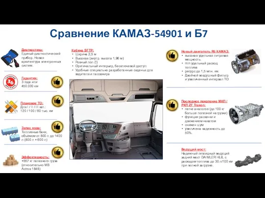 Сравнение КАМАЗ-54901 и Б7 Кабина SFTP: Ширина 2,5 м Высокая (внутр.