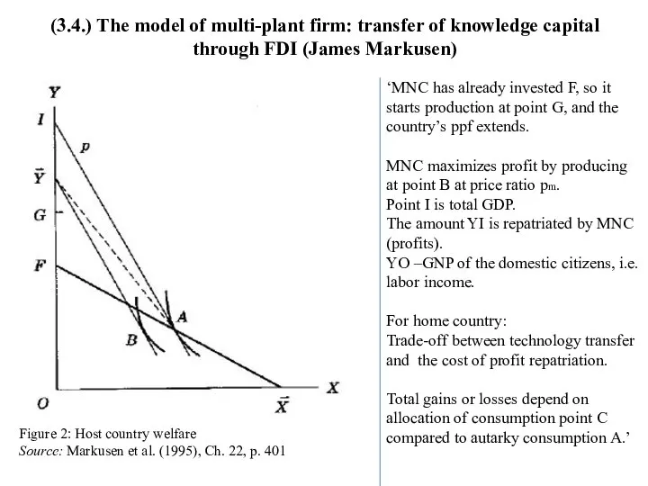 Figure 2: Host country welfare Source: Markusen et al. (1995), Ch.