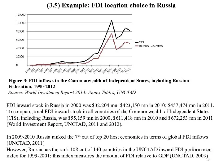 Figure 3: FDI inflows in the Commonwealth of Independent States, including