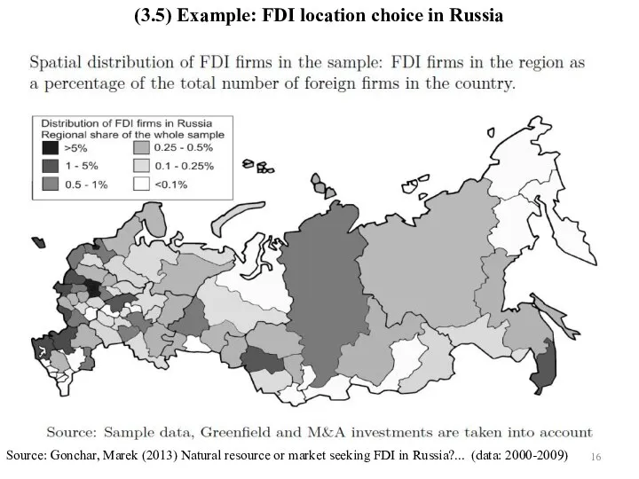 Source: Gonchar, Marek (2013) Natural resource or market seeking FDI in