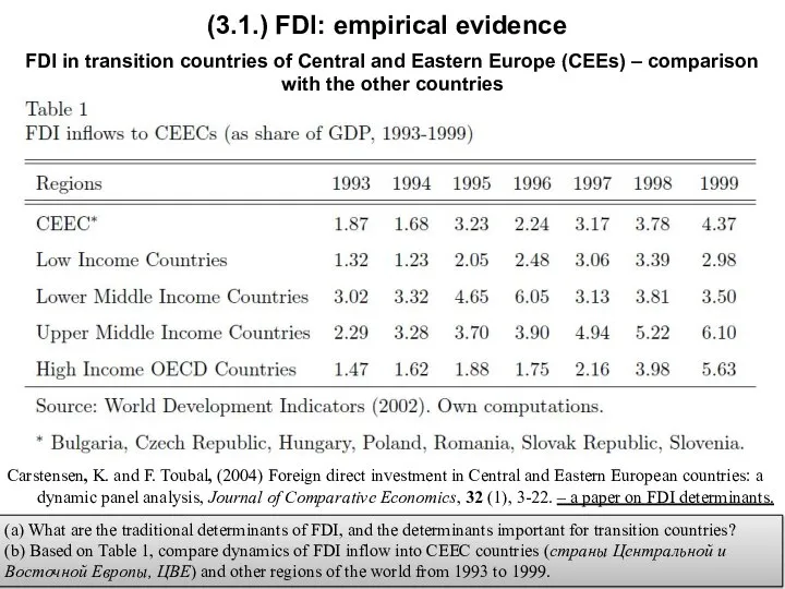 FDI in transition countries of Central and Eastern Europe (CEEs) –