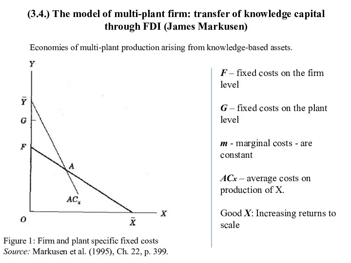 (3.4.) The model of multi-plant firm: transfer of knowledge capital through