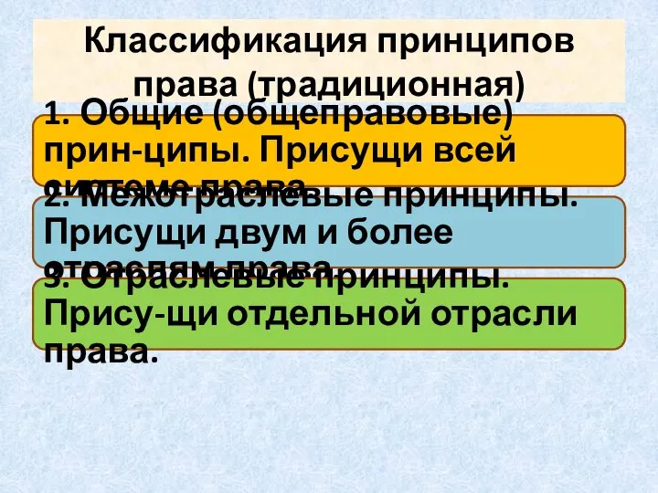 Классификация принципов права (традиционная) 1. Общие (общеправовые) прин-ципы. Присущи всей системе