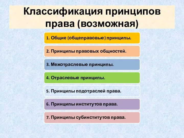 Классификация принципов права (возможная) 1. Общие (общеправовые) принципы. 2. Принципы правовых