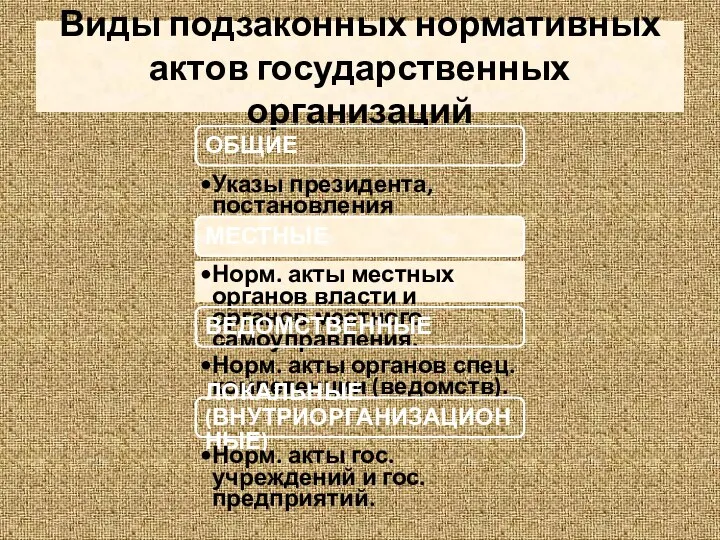 Виды подзаконных нормативных актов государственных организаций ОБЩИЕ Указы президента, постановления правительства