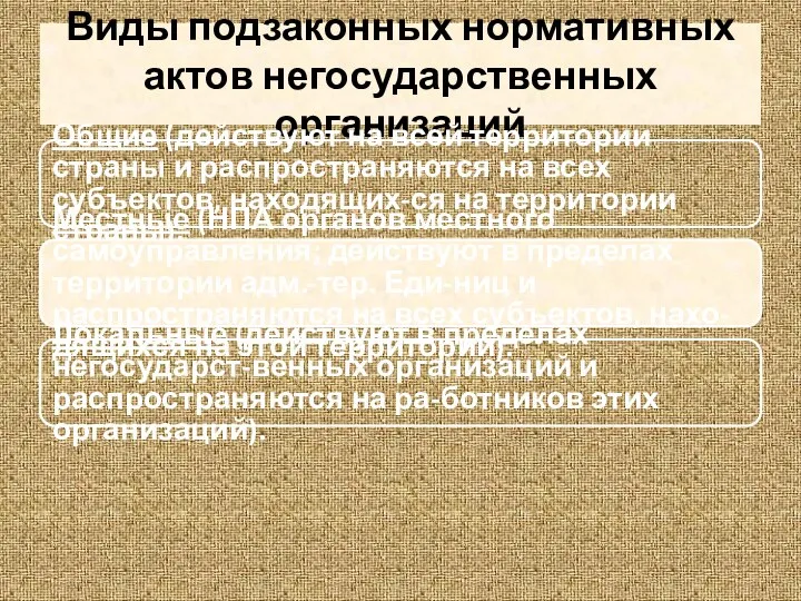 Виды подзаконных нормативных актов негосударственных организаций Общие (действуют на всей территории