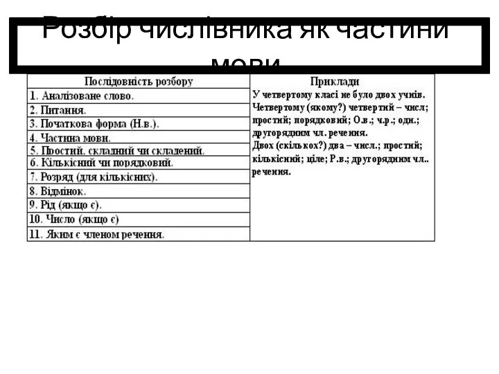 Розбір числівника як частини мови