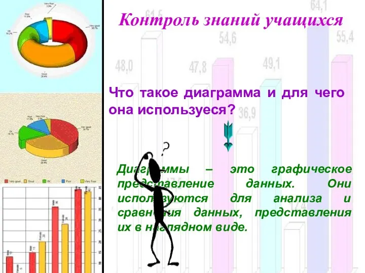 Контроль знаний учащихся Что такое диаграмма и для чего она используеся?