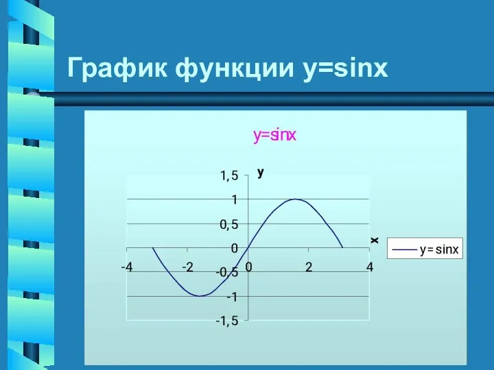 График функции у=sinx