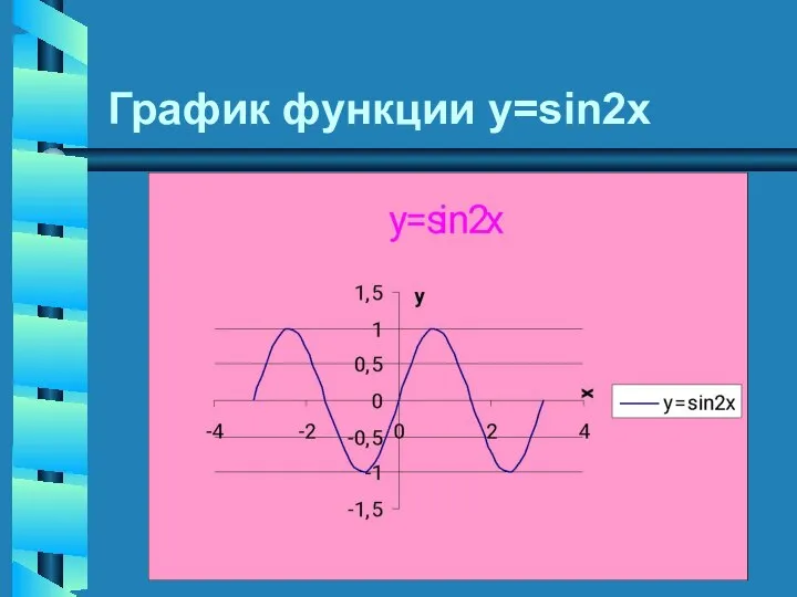 График функции у=sin2x