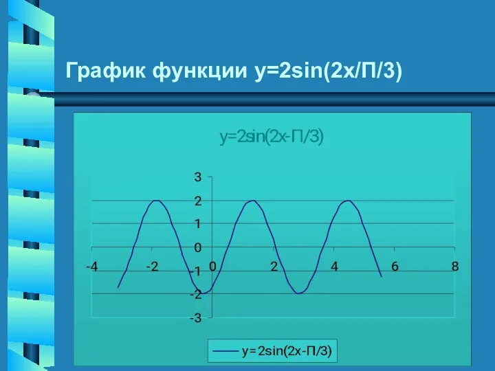 График функции у=2sin(2x/П/3)