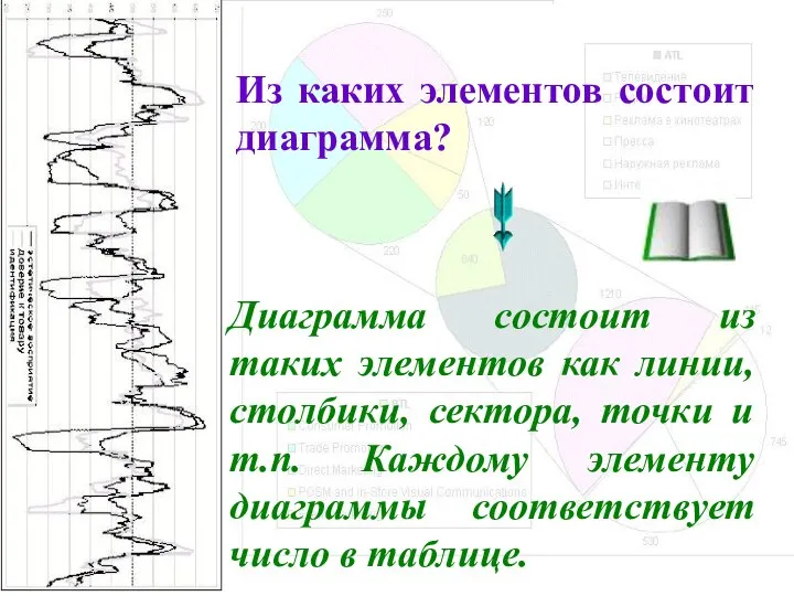 Из каких элементов состоит диаграмма? Диаграмма состоит из таких элементов как