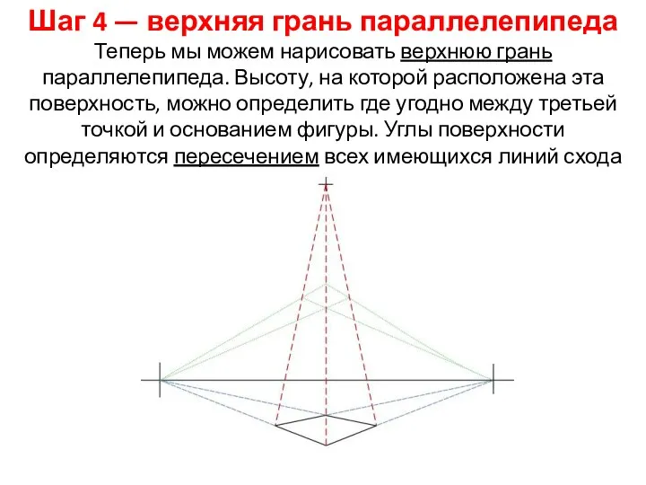 Шаг 4 — верхняя грань параллелепипеда Теперь мы можем нарисовать верхнюю