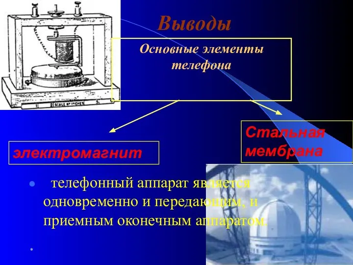 * Выводы телефонный аппарат является одновременно и передающим, и приемным оконечным