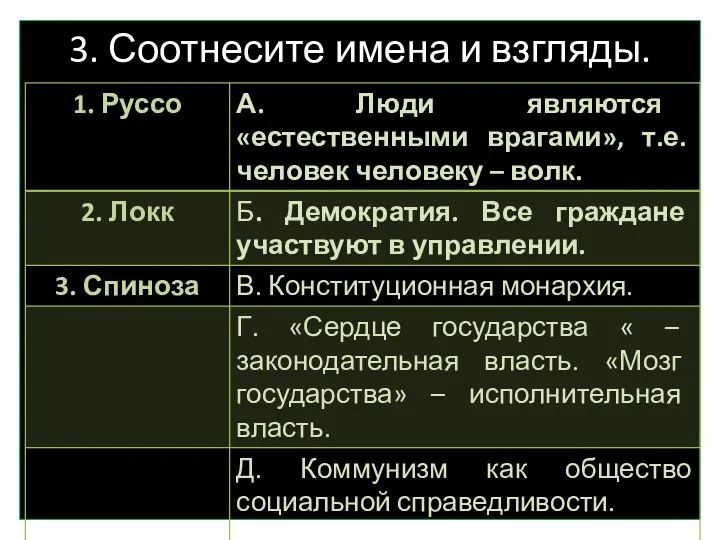 3. Соотнесите имена и взгляды.