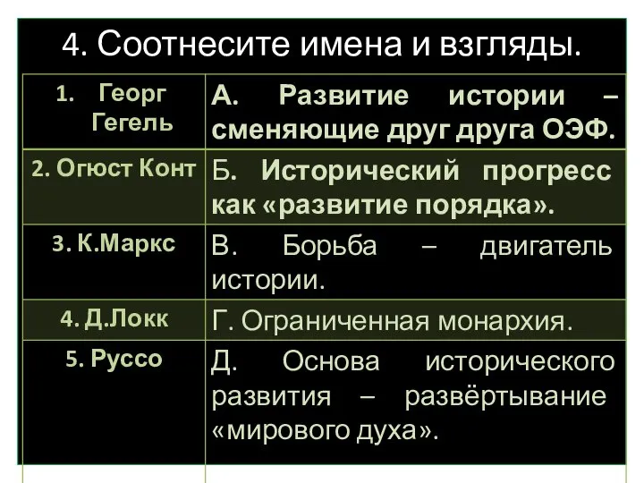 4. Соотнесите имена и взгляды.