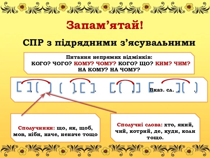 Запам’ятай! СПР з підрядними з’ясувальними Питання непрямих відмінків: КОГО? ЧОГО? КОМУ?