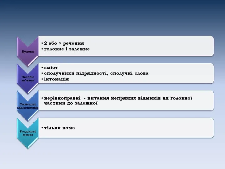 Схема характеристика СПР з’ясувального