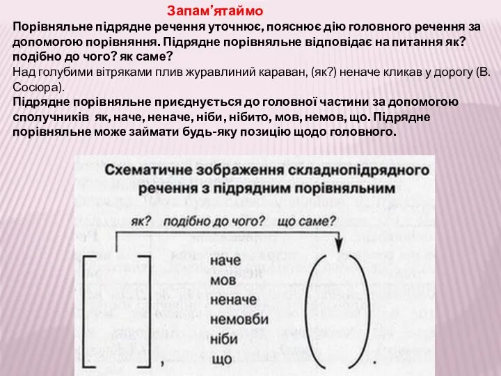 Запам’ятаймо Порівняльне підрядне речення уточнює, пояснює дію головного речення за допомогою