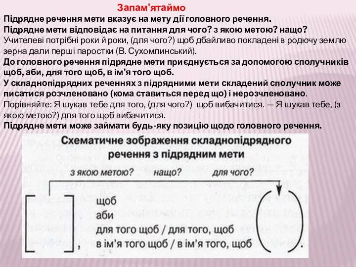 Запам'ятаймо Підрядне речення мети вказує на мету дії головного речення. Підрядне