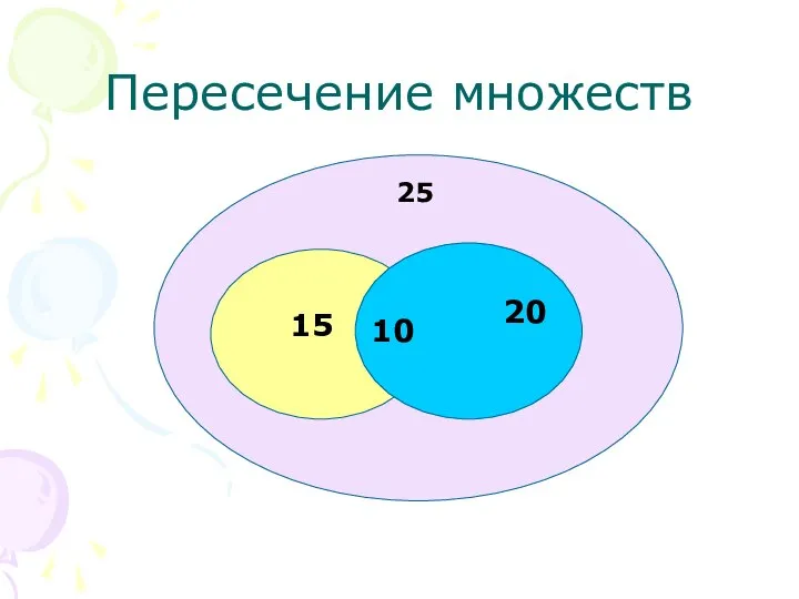 Пересечение множеств 25 15 20 10