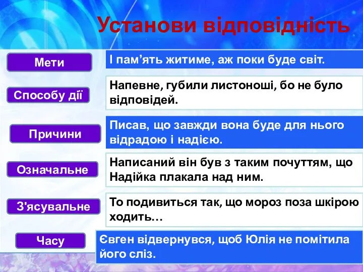 Установи відповідність Способу дії Мети З'ясувальне Означальне Причини Напевне, губили листоноші,