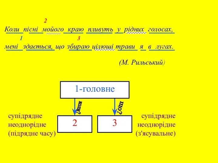 2 Коли пісні мойого краю пливуть у рідних голосах, 1 3