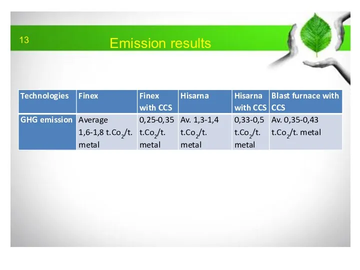 Emission results 13