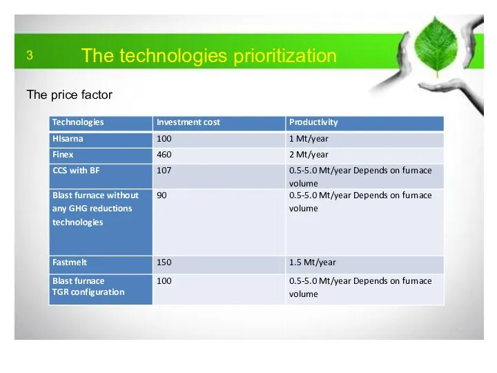 3 The technologies prioritization The price factor