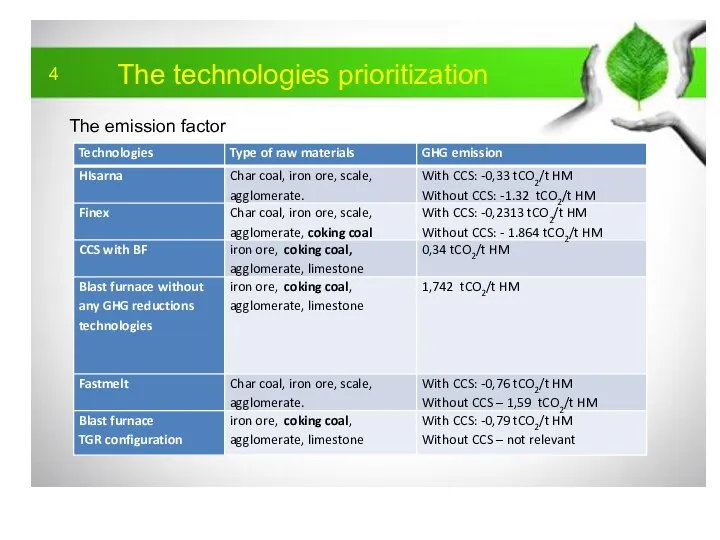 4 The technologies prioritization The emission factor