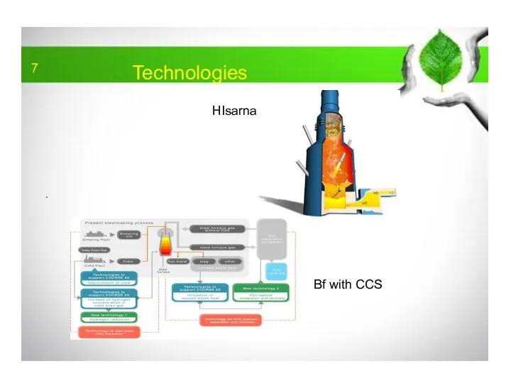 Technologies . HIsarna Bf with CCS 7