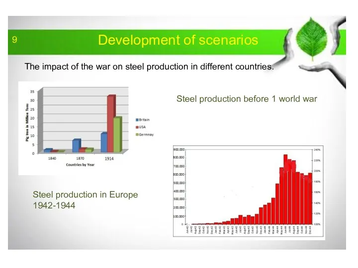 Development of scenarios The impact of the war on steel production