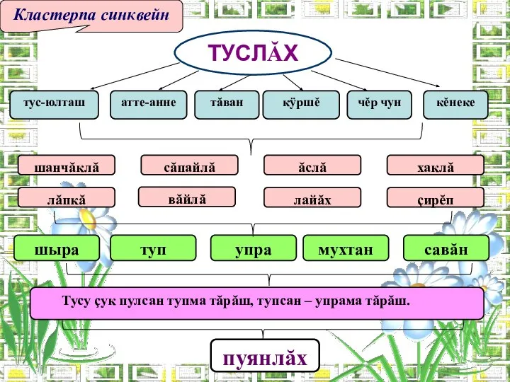 ТУСЛĂХ тус-юлташ тăван кÿршĕ шанчăклă вăйлă хаклă лăпкă лайăх ăслă сăпайлă