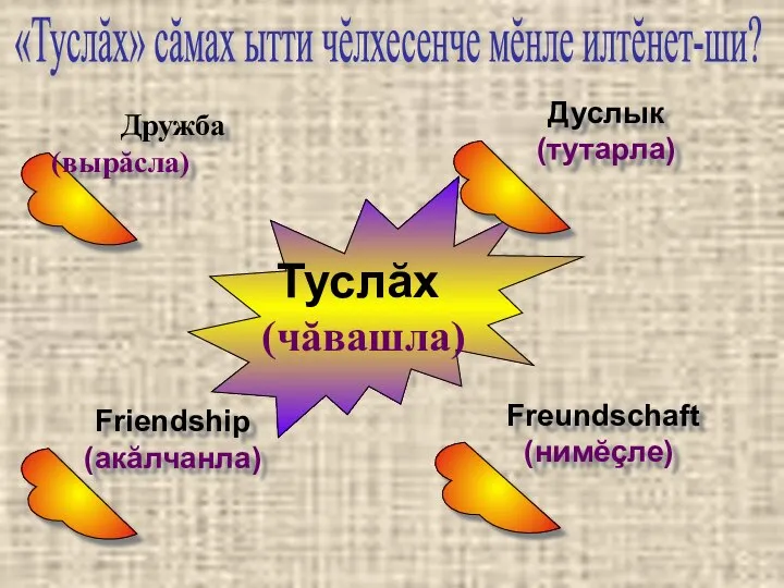 Туслăх (чăвашла) Дружба (вырăсла) Дуслык (тутарла) Friendship (акăлчанла) Freundschaft (нимĕçле) «Туслăх» сăмах ытти чĕлхесенче мĕнле илтĕнет-ши?