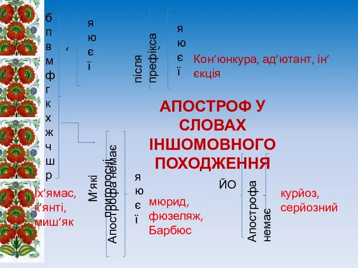 ‘ я ю є ї Апострофа немає я ю є ї