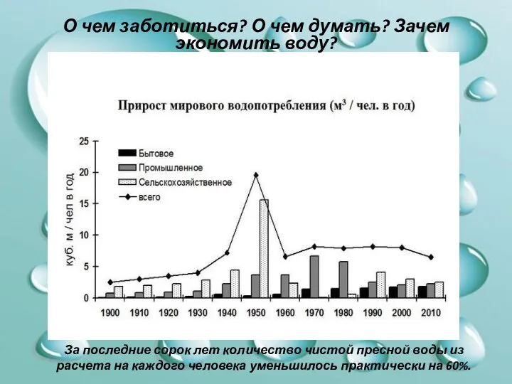 О чем заботиться? О чем думать? Зачем экономить воду? За последние