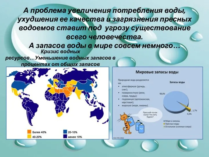 А проблема увеличения потребления воды, ухудшения ее качества и загрязнения пресных