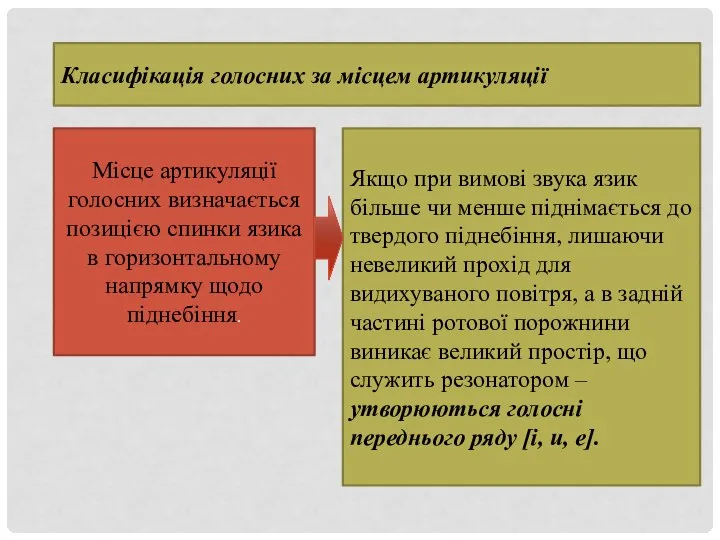 Класифікація голосних за місцем артикуляції Місце артикуляції голосних визначається позицією спинки