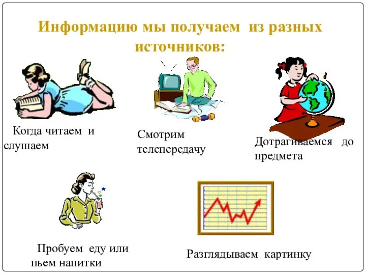 Информацию мы получаем из разных источников: Когда читаем и слушаем Смотрим